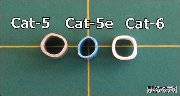 我应该使用哪种以太网（Cat5、Cat5e、Cat6、Cat6a）电缆？